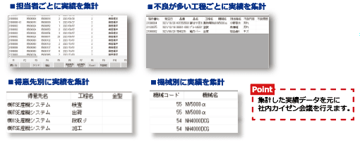原価の視える化
