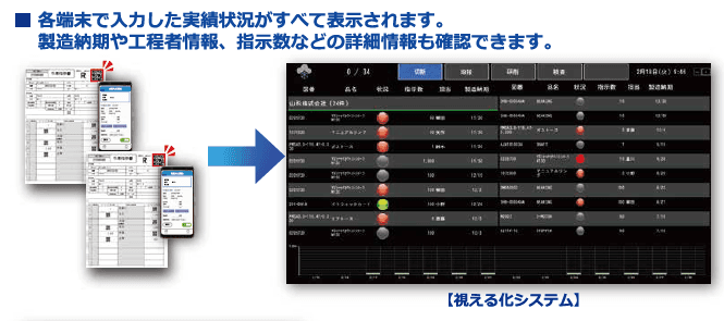 作業の進行状況がひと目でわかる