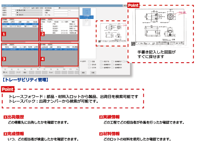 トレーサビリティ対応
