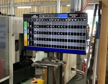 現場に設置した大型ディスプレイ(材質・サイズごとの受注残数と出荷数を表示)